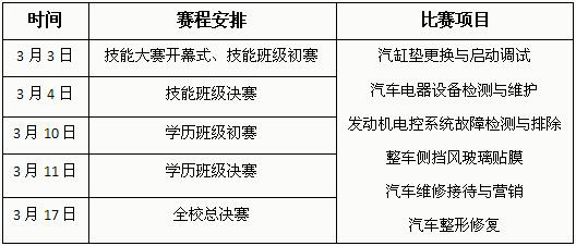 春季技能大赛即将打响，学子全力迎首战